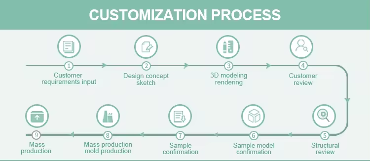 Custom Silicone Products Manufacturer | Kinshing - Trusted Solutions ...